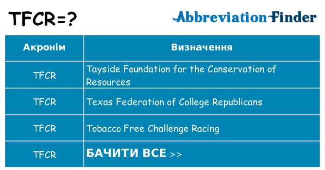 Що tfcr означають