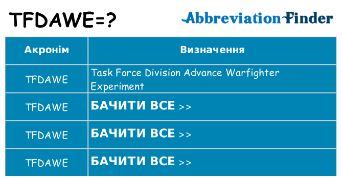 Що tfdawe означають