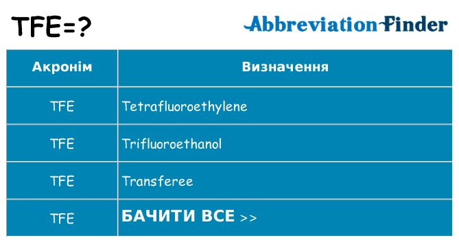 Що tfe означають