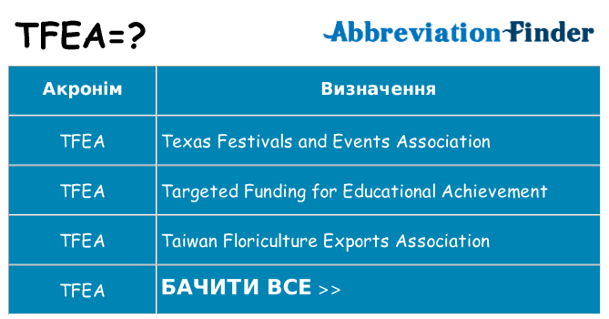 Що tfea означають