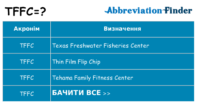 Що tffc означають