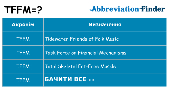 Що tffm означають