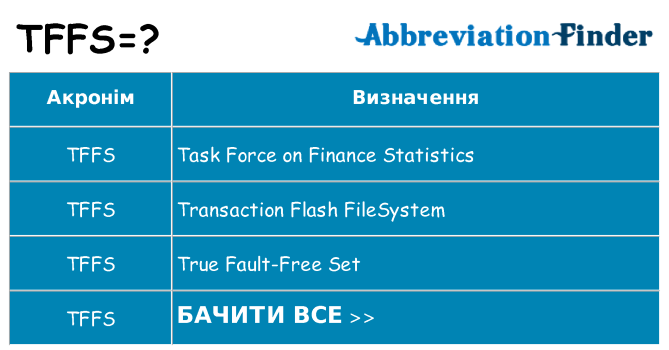 Що tffs означають