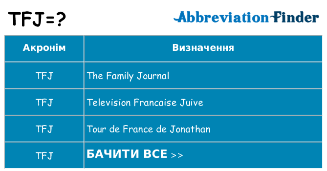 Що tfj означають
