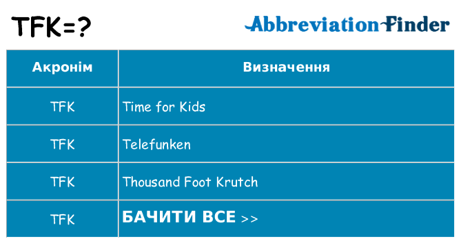 Що tfk означають