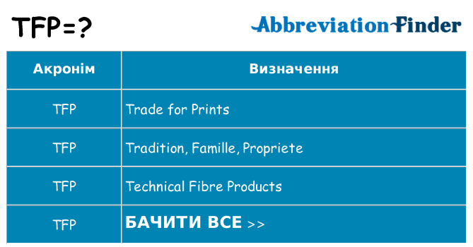 Що tfp означають