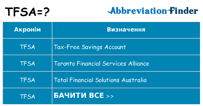 Що tfsa означають