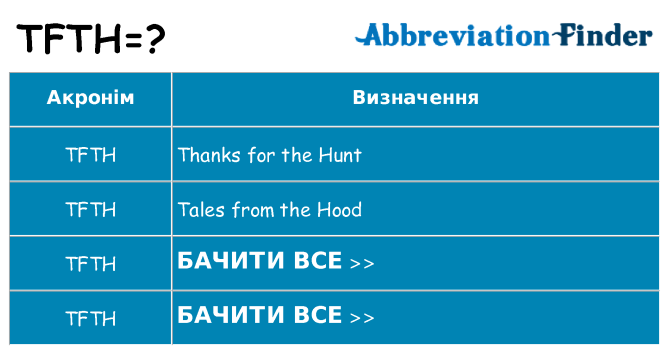 Що tfth означають