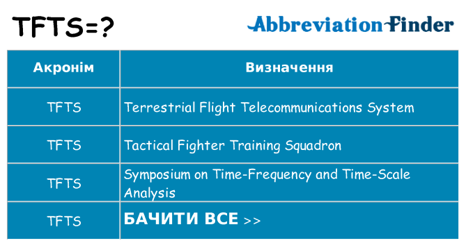 Що tfts означають