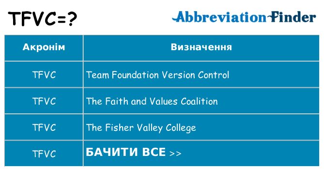 Що tfvc означають