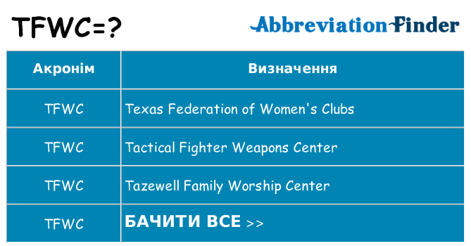 Що tfwc означають
