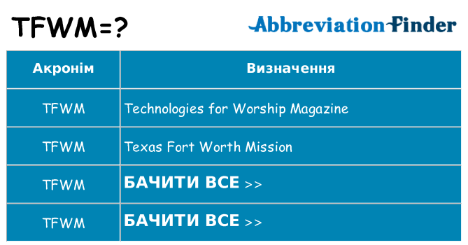 Що tfwm означають