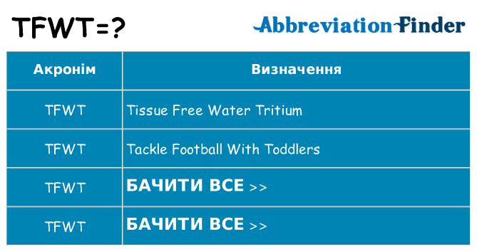 Що tfwt означають