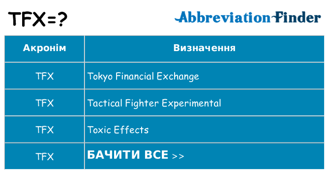 Що tfx означають