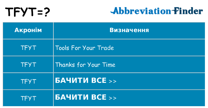 Що tfyt означають