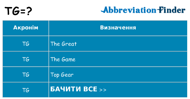 Що tg означають
