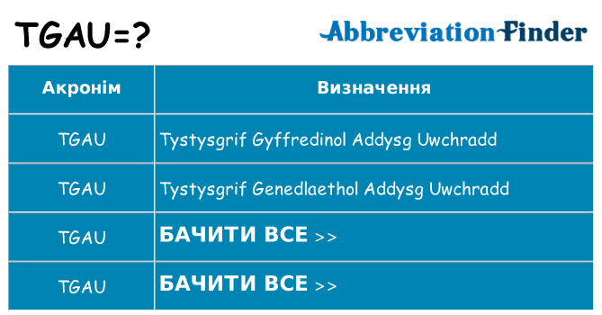 Що tgau означають