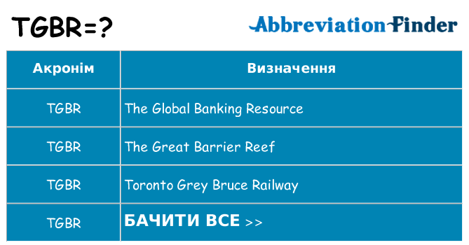 Що tgbr означають