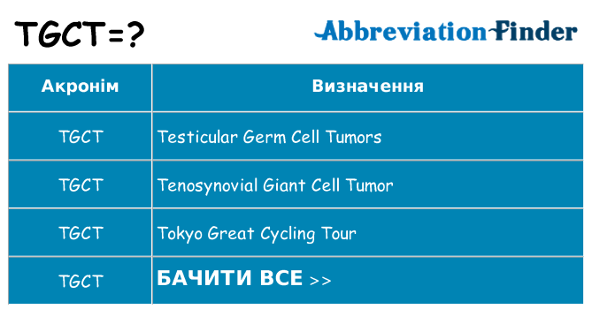 Що tgct означають