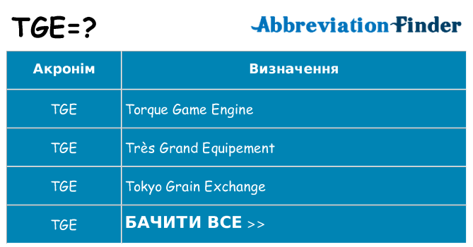 Що tge означають