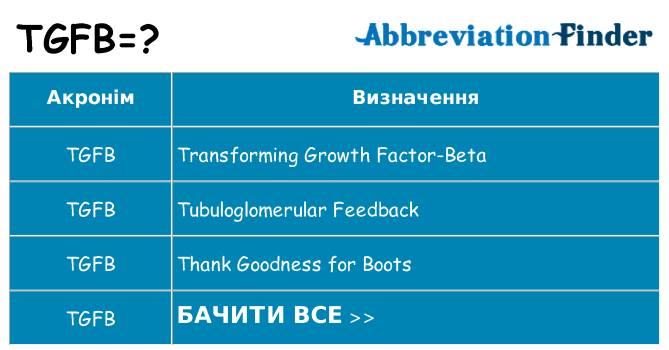 Що tgfb означають