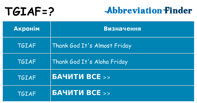 Що tgiaf означають