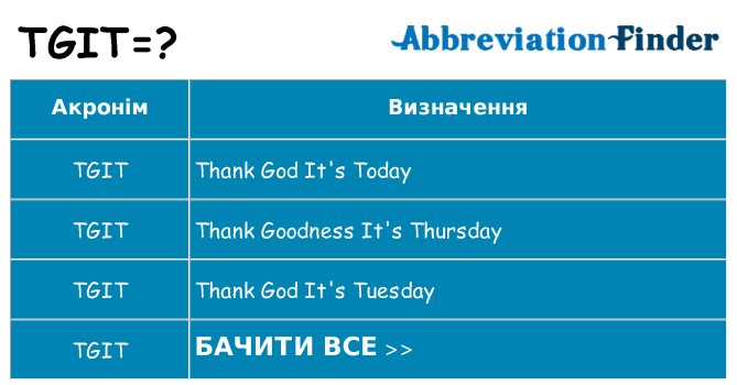 Що tgit означають