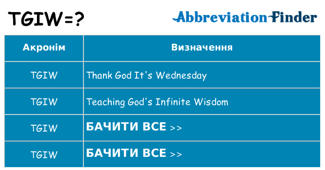 Що tgiw означають