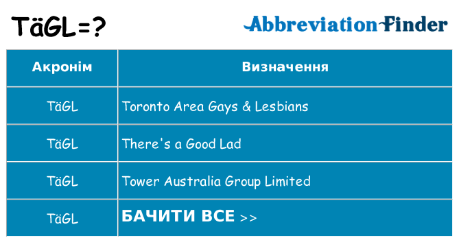 Що tagl означають