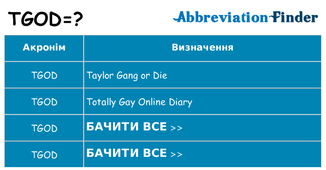 Що tgod означають