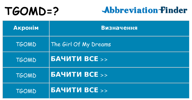 Що tgomd означають