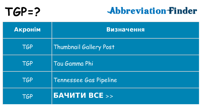 Що tgp означають