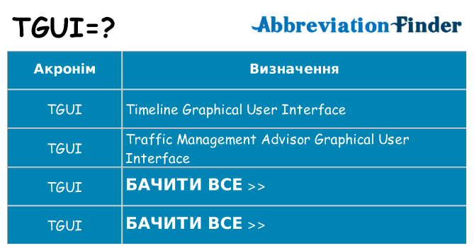Що tgui означають