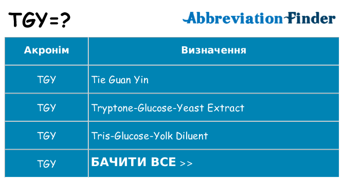 Що tgy означають
