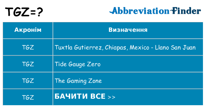 Що tgz означають