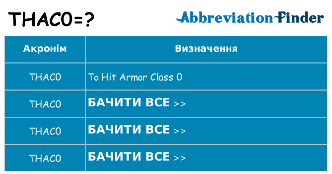 Що thac0 означають