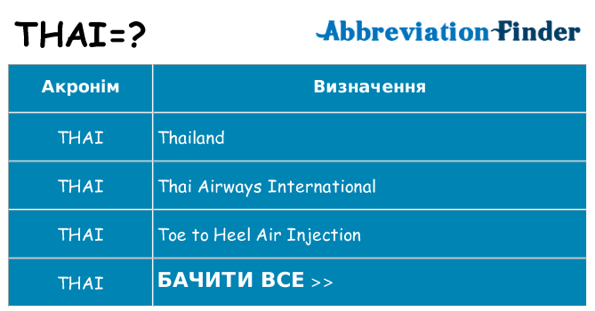 Що thai означають