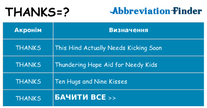 Що thanks означають