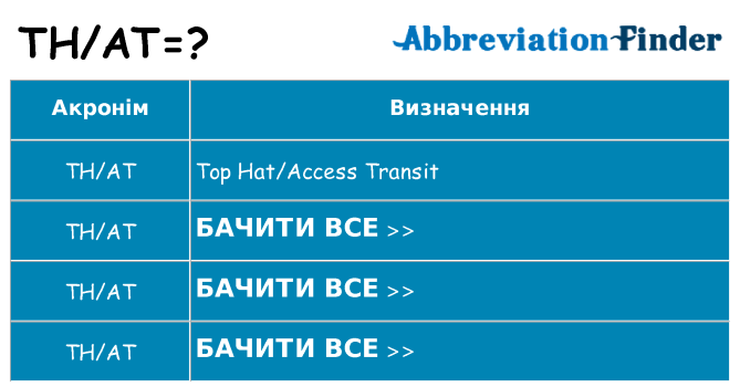 Що that означають