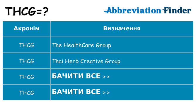Що thcg означають