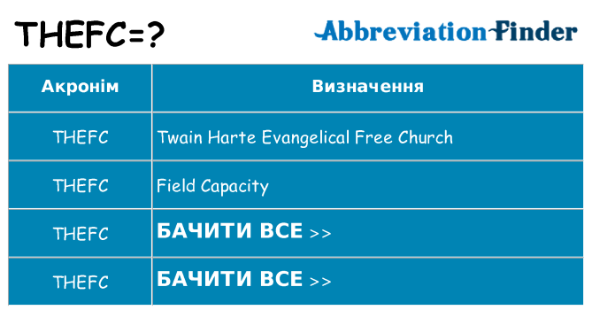 Що thefc означають