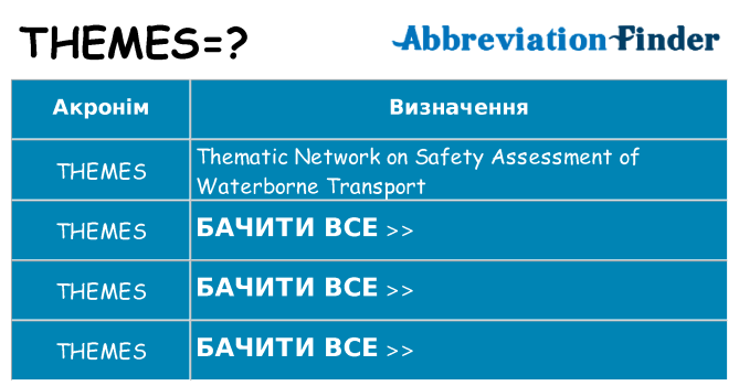 Що themes означають