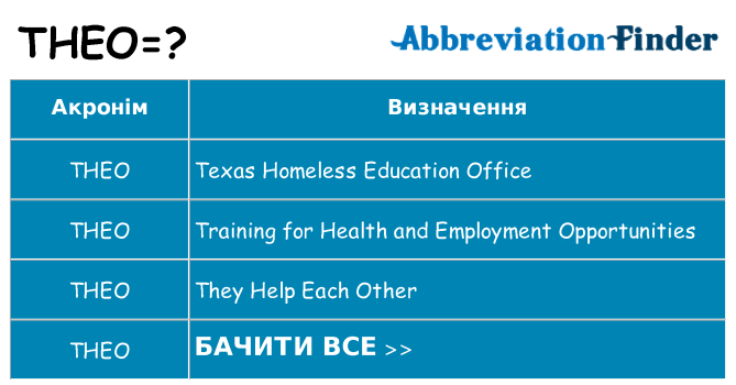 Що theo означають
