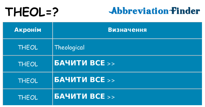 Що theol означають