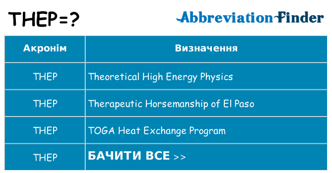 Що thep означають
