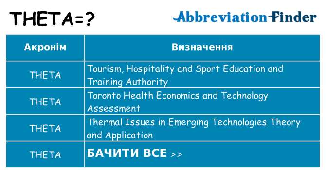 Що theta означають