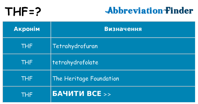 Що thf означають