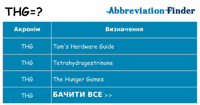 Що thg означають