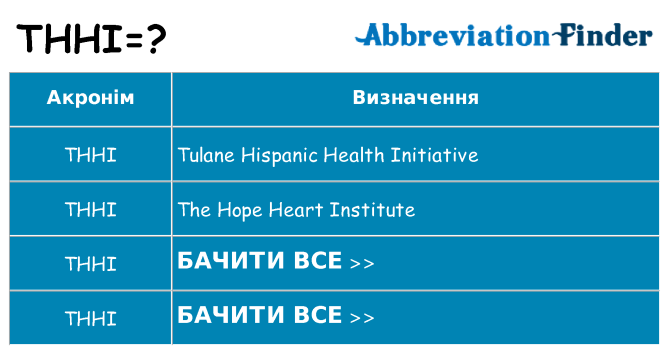 Що thhi означають