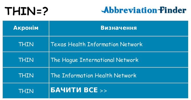 Що thin означають